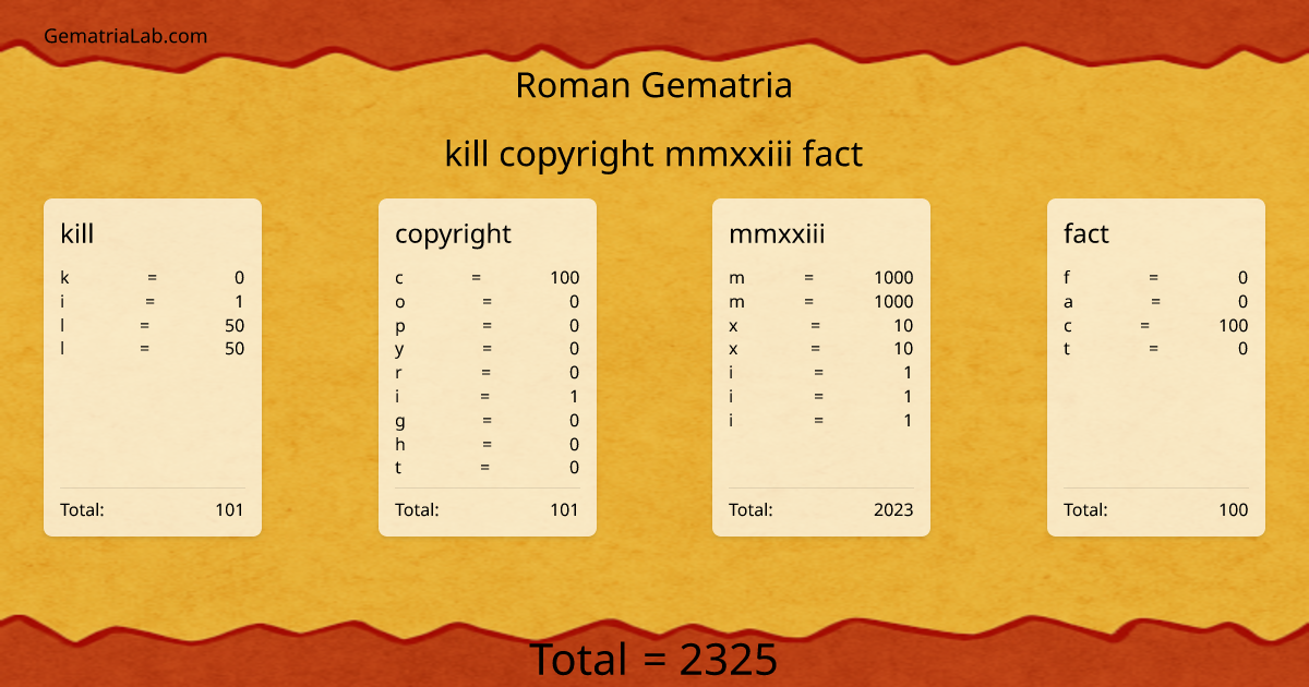 kill copyright mmxxiii fact in roman Gematria